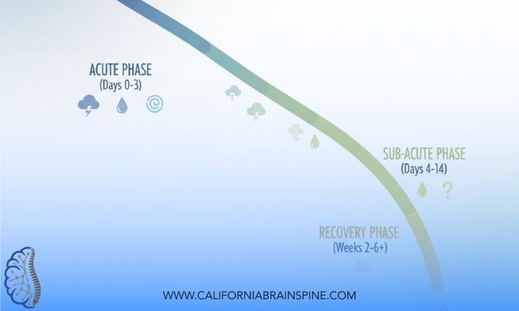 What is “Normal” Post-Concussion Emotional Response?